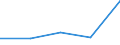 KN 88039099 /Exporte /Einheit = Preise (Euro/Tonne) /Partnerland: Tschechien /Meldeland: Eur27 /88039099:Teile von Luftfahrzeugen und Raumfahrzeugen, A.n.g. (Ausg. Fuer Zivile Luftfahrzeuge der Unterpos. 8803.90-91)