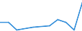 KN 88039099 /Exporte /Einheit = Preise (Euro/Tonne) /Partnerland: Aegypten /Meldeland: Eur27 /88039099:Teile von Luftfahrzeugen und Raumfahrzeugen, A.n.g. (Ausg. Fuer Zivile Luftfahrzeuge der Unterpos. 8803.90-91)