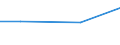 KN 88039099 /Exporte /Einheit = Preise (Euro/Tonne) /Partnerland: Niger /Meldeland: Eur27 /88039099:Teile von Luftfahrzeugen und Raumfahrzeugen, A.n.g. (Ausg. Fuer Zivile Luftfahrzeuge der Unterpos. 8803.90-91)