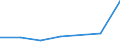 KN 88039099 /Exporte /Einheit = Preise (Euro/Tonne) /Partnerland: Senegal /Meldeland: Eur27 /88039099:Teile von Luftfahrzeugen und Raumfahrzeugen, A.n.g. (Ausg. Fuer Zivile Luftfahrzeuge der Unterpos. 8803.90-91)