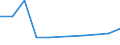 KN 88039099 /Exporte /Einheit = Preise (Euro/Tonne) /Partnerland: Nigeria /Meldeland: Eur27 /88039099:Teile von Luftfahrzeugen und Raumfahrzeugen, A.n.g. (Ausg. Fuer Zivile Luftfahrzeuge der Unterpos. 8803.90-91)