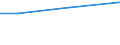 KN 88039099 /Exporte /Einheit = Preise (Euro/Tonne) /Partnerland: Zentralaf.republik /Meldeland: Eur27 /88039099:Teile von Luftfahrzeugen und Raumfahrzeugen, A.n.g. (Ausg. Fuer Zivile Luftfahrzeuge der Unterpos. 8803.90-91)