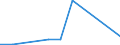 KN 88039099 /Exporte /Einheit = Preise (Euro/Tonne) /Partnerland: Kongo /Meldeland: Eur27 /88039099:Teile von Luftfahrzeugen und Raumfahrzeugen, A.n.g. (Ausg. Fuer Zivile Luftfahrzeuge der Unterpos. 8803.90-91)