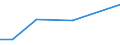 KN 88039099 /Exporte /Einheit = Preise (Euro/Tonne) /Partnerland: Ruanda /Meldeland: Eur27 /88039099:Teile von Luftfahrzeugen und Raumfahrzeugen, A.n.g. (Ausg. Fuer Zivile Luftfahrzeuge der Unterpos. 8803.90-91)