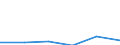 KN 88039099 /Exporte /Einheit = Preise (Euro/Tonne) /Partnerland: Reunion /Meldeland: Eur27 /88039099:Teile von Luftfahrzeugen und Raumfahrzeugen, A.n.g. (Ausg. Fuer Zivile Luftfahrzeuge der Unterpos. 8803.90-91)