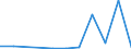 KN 88039099 /Exporte /Einheit = Preise (Euro/Tonne) /Partnerland: Mexiko /Meldeland: Eur27 /88039099:Teile von Luftfahrzeugen und Raumfahrzeugen, A.n.g. (Ausg. Fuer Zivile Luftfahrzeuge der Unterpos. 8803.90-91)