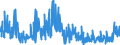 CN 8803 /Exports /Unit = Prices (Euro/ton) /Partner: Finland /Reporter: Eur27_2020 /8803:Parts of Aircraft and Spacecraft of Heading 8801 or 8802, N.e.s.