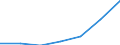 KN 8803 /Exporte /Einheit = Preise (Euro/Tonne) /Partnerland: Schweiz /Meldeland: Eur27 /8803:Teile von Luftfahrzeugen und Raumfahrzeugen der Pos. 8801 und 8802, A.n.g.