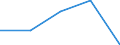 CN 8803 /Exports /Unit = Prices (Euro/ton) /Partner: Yugoslavia /Reporter: Eur27 /8803:Parts of Aircraft and Spacecraft of Heading 8801 or 8802, N.e.s.