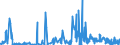 CN 8803 /Exports /Unit = Prices (Euro/ton) /Partner: Estonia /Reporter: Eur27_2020 /8803:Parts of Aircraft and Spacecraft of Heading 8801 or 8802, N.e.s.