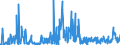 CN 8803 /Exports /Unit = Prices (Euro/ton) /Partner: Lithuania /Reporter: Eur27_2020 /8803:Parts of Aircraft and Spacecraft of Heading 8801 or 8802, N.e.s.