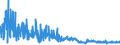 CN 8803 /Exports /Unit = Prices (Euro/ton) /Partner: Tunisia /Reporter: Eur27_2020 /8803:Parts of Aircraft and Spacecraft of Heading 8801 or 8802, N.e.s.