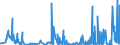 CN 8803 /Exports /Unit = Prices (Euro/ton) /Partner: Cape Verde /Reporter: Eur27_2020 /8803:Parts of Aircraft and Spacecraft of Heading 8801 or 8802, N.e.s.