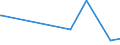 KN 8803 /Exporte /Einheit = Preise (Euro/Tonne) /Partnerland: Guinea-biss. /Meldeland: Europäische Union /8803:Teile von Luftfahrzeugen und Raumfahrzeugen der Pos. 8801 und 8802, A.n.g.