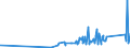 KN 8804 /Exporte /Einheit = Preise (Euro/Tonne) /Partnerland: Island /Meldeland: Eur27_2020 /8804:Fallschirme, Einschl. Lenkbare und Rotierende Fallschirme Sowie Gleitschirme; Teile Davon und Zubehör, A.n.g.