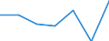 KN 8804 /Exporte /Einheit = Preise (Euro/Tonne) /Partnerland: Schweiz /Meldeland: Eur27 /8804:Fallschirme, Einschl. Lenkbare und Rotierende Fallschirme Sowie Gleitschirme; Teile Davon und Zubehör, A.n.g.