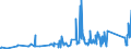 KN 8804 /Exporte /Einheit = Preise (Euro/Tonne) /Partnerland: Estland /Meldeland: Eur27_2020 /8804:Fallschirme, Einschl. Lenkbare und Rotierende Fallschirme Sowie Gleitschirme; Teile Davon und Zubehör, A.n.g.