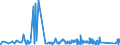 KN 8804 /Exporte /Einheit = Preise (Euro/Tonne) /Partnerland: Bulgarien /Meldeland: Eur27_2020 /8804:Fallschirme, Einschl. Lenkbare und Rotierende Fallschirme Sowie Gleitschirme; Teile Davon und Zubehör, A.n.g.