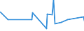 KN 8804 /Exporte /Einheit = Preise (Euro/Tonne) /Partnerland: Senegal /Meldeland: Eur27_2020 /8804:Fallschirme, Einschl. Lenkbare und Rotierende Fallschirme Sowie Gleitschirme; Teile Davon und Zubehör, A.n.g.