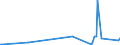 KN 8804 /Exporte /Einheit = Preise (Euro/Tonne) /Partnerland: Kongo /Meldeland: Eur27_2020 /8804:Fallschirme, Einschl. Lenkbare und Rotierende Fallschirme Sowie Gleitschirme; Teile Davon und Zubehör, A.n.g.