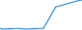 KN 8804 /Exporte /Einheit = Preise (Euro/Tonne) /Partnerland: Aethiopien /Meldeland: Eur27_2020 /8804:Fallschirme, Einschl. Lenkbare und Rotierende Fallschirme Sowie Gleitschirme; Teile Davon und Zubehör, A.n.g.