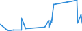 KN 88051010 /Exporte /Einheit = Preise (Euro/Tonne) /Partnerland: Schweiz /Meldeland: Eur27_2020 /88051010:Startvorrichtungen für Luftfahrzeuge `ausg. Motorwinden zum Starten von Segelflugzeugen` und Teile Davon, A.n.g.