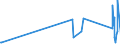 KN 88051010 /Exporte /Einheit = Preise (Euro/Tonne) /Partnerland: Ungarn /Meldeland: Eur27_2020 /88051010:Startvorrichtungen für Luftfahrzeuge `ausg. Motorwinden zum Starten von Segelflugzeugen` und Teile Davon, A.n.g.