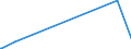 KN 88052100 /Exporte /Einheit = Preise (Euro/Tonne) /Partnerland: Irak /Meldeland: Europäische Union /88052100:Luftkampfsimulatoren und Teile Davon