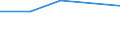 KN 88052100 /Exporte /Einheit = Mengen in Tonnen /Partnerland: Griechenland /Meldeland: Europäische Union /88052100:Luftkampfsimulatoren und Teile Davon