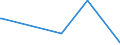 KN 88052100 /Exporte /Einheit = Mengen in Tonnen /Partnerland: Finnland /Meldeland: Europäische Union /88052100:Luftkampfsimulatoren und Teile Davon