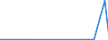 CN 88052900 /Exports /Unit = Prices (Euro/ton) /Partner: Libya /Reporter: European Union /88052900:Ground Flying Trainers and Parts Thereof, N.e.s. (Excl. air Combat Simulators and Parts Thereof)