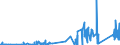 KN 8805 /Exporte /Einheit = Preise (Euro/Tonne) /Partnerland: Griechenland /Meldeland: Eur27_2020 /8805:Startvorrichtungen für Luftfahrzeuge (Ausg. Motorwinden zum Starten von Segelflugzeugen); Abbremsvorrichtungen für Schiffsdecks und ähnl. Landehilfen für Luftfahrzeuge; Bodengeräte zur Flugausbildung; Teile Davon, A.n.g.