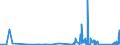 KN 8805 /Exporte /Einheit = Preise (Euro/Tonne) /Partnerland: Schweden /Meldeland: Eur27_2020 /8805:Startvorrichtungen für Luftfahrzeuge (Ausg. Motorwinden zum Starten von Segelflugzeugen); Abbremsvorrichtungen für Schiffsdecks und ähnl. Landehilfen für Luftfahrzeuge; Bodengeräte zur Flugausbildung; Teile Davon, A.n.g.