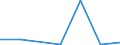 KN 8805 /Exporte /Einheit = Preise (Euro/Tonne) /Partnerland: Schweiz /Meldeland: Eur27 /8805:Startvorrichtungen für Luftfahrzeuge (Ausg. Motorwinden zum Starten von Segelflugzeugen); Abbremsvorrichtungen für Schiffsdecks und ähnl. Landehilfen für Luftfahrzeuge; Bodengeräte zur Flugausbildung; Teile Davon, A.n.g.