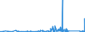 KN 8805 /Exporte /Einheit = Preise (Euro/Tonne) /Partnerland: Oesterreich /Meldeland: Eur27_2020 /8805:Startvorrichtungen für Luftfahrzeuge (Ausg. Motorwinden zum Starten von Segelflugzeugen); Abbremsvorrichtungen für Schiffsdecks und ähnl. Landehilfen für Luftfahrzeuge; Bodengeräte zur Flugausbildung; Teile Davon, A.n.g.