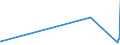 KN 8805 /Exporte /Einheit = Preise (Euro/Tonne) /Partnerland: Faeroeer Inseln /Meldeland: Eur27_2020 /8805:Startvorrichtungen für Luftfahrzeuge (Ausg. Motorwinden zum Starten von Segelflugzeugen); Abbremsvorrichtungen für Schiffsdecks und ähnl. Landehilfen für Luftfahrzeuge; Bodengeräte zur Flugausbildung; Teile Davon, A.n.g.