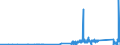 KN 8805 /Exporte /Einheit = Preise (Euro/Tonne) /Partnerland: Tschechien /Meldeland: Eur27_2020 /8805:Startvorrichtungen für Luftfahrzeuge (Ausg. Motorwinden zum Starten von Segelflugzeugen); Abbremsvorrichtungen für Schiffsdecks und ähnl. Landehilfen für Luftfahrzeuge; Bodengeräte zur Flugausbildung; Teile Davon, A.n.g.