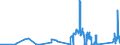 KN 8805 /Exporte /Einheit = Preise (Euro/Tonne) /Partnerland: Rumaenien /Meldeland: Eur27_2020 /8805:Startvorrichtungen für Luftfahrzeuge (Ausg. Motorwinden zum Starten von Segelflugzeugen); Abbremsvorrichtungen für Schiffsdecks und ähnl. Landehilfen für Luftfahrzeuge; Bodengeräte zur Flugausbildung; Teile Davon, A.n.g.