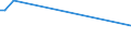 KN 8805 /Exporte /Einheit = Preise (Euro/Tonne) /Partnerland: Armenien /Meldeland: Europäische Union /8805:Startvorrichtungen für Luftfahrzeuge (Ausg. Motorwinden zum Starten von Segelflugzeugen); Abbremsvorrichtungen für Schiffsdecks und ähnl. Landehilfen für Luftfahrzeuge; Bodengeräte zur Flugausbildung; Teile Davon, A.n.g.