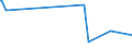 KN 8805 /Exporte /Einheit = Preise (Euro/Tonne) /Partnerland: Turkmenistan /Meldeland: Europäische Union /8805:Startvorrichtungen für Luftfahrzeuge (Ausg. Motorwinden zum Starten von Segelflugzeugen); Abbremsvorrichtungen für Schiffsdecks und ähnl. Landehilfen für Luftfahrzeuge; Bodengeräte zur Flugausbildung; Teile Davon, A.n.g.