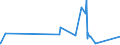 KN 8805 /Exporte /Einheit = Preise (Euro/Tonne) /Partnerland: Usbekistan /Meldeland: Eur27_2020 /8805:Startvorrichtungen für Luftfahrzeuge (Ausg. Motorwinden zum Starten von Segelflugzeugen); Abbremsvorrichtungen für Schiffsdecks und ähnl. Landehilfen für Luftfahrzeuge; Bodengeräte zur Flugausbildung; Teile Davon, A.n.g.