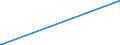 KN 8805 /Exporte /Einheit = Preise (Euro/Tonne) /Partnerland: Montenegro /Meldeland: Europäische Union /8805:Startvorrichtungen für Luftfahrzeuge (Ausg. Motorwinden zum Starten von Segelflugzeugen); Abbremsvorrichtungen für Schiffsdecks und ähnl. Landehilfen für Luftfahrzeuge; Bodengeräte zur Flugausbildung; Teile Davon, A.n.g.