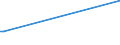 KN 8805 /Exporte /Einheit = Preise (Euro/Tonne) /Partnerland: Kap Verde /Meldeland: Eur15 /8805:Startvorrichtungen für Luftfahrzeuge (Ausg. Motorwinden zum Starten von Segelflugzeugen); Abbremsvorrichtungen für Schiffsdecks und ähnl. Landehilfen für Luftfahrzeuge; Bodengeräte zur Flugausbildung; Teile Davon, A.n.g.