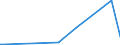 KN 8805 /Exporte /Einheit = Preise (Euro/Tonne) /Partnerland: Dem. Rep. Kongo /Meldeland: Europäische Union /8805:Startvorrichtungen für Luftfahrzeuge (Ausg. Motorwinden zum Starten von Segelflugzeugen); Abbremsvorrichtungen für Schiffsdecks und ähnl. Landehilfen für Luftfahrzeuge; Bodengeräte zur Flugausbildung; Teile Davon, A.n.g.