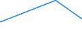 KN 8805 /Exporte /Einheit = Preise (Euro/Tonne) /Partnerland: Tansania /Meldeland: Eur27_2020 /8805:Startvorrichtungen für Luftfahrzeuge (Ausg. Motorwinden zum Starten von Segelflugzeugen); Abbremsvorrichtungen für Schiffsdecks und ähnl. Landehilfen für Luftfahrzeuge; Bodengeräte zur Flugausbildung; Teile Davon, A.n.g.