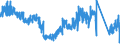 KN 88 /Exporte /Einheit = Preise (Euro/Tonne) /Partnerland: Frankreich /Meldeland: Eur27_2020 /88:Luftfahrzeuge und Raumfahrzeuge, Teile Davon