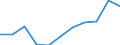 KN 88 /Exporte /Einheit = Preise (Euro/Tonne) /Partnerland: Belgien/Luxemburg /Meldeland: Eur27 /88:Luftfahrzeuge und Raumfahrzeuge, Teile Davon