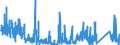 CN 88 /Exports /Unit = Prices (Euro/ton) /Partner: Denmark /Reporter: Eur27_2020 /88:Aircraft, Spacecraft, and Parts Thereof