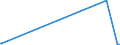 KN 89011010 /Exporte /Einheit = Preise (Euro/Bes. Maßeinheiten) /Partnerland: Seychellen /Meldeland: Eur15 /89011010:Fahrgastschiffe, Kreuzfahrtschiffe und ähnl., Ihrer Beschaffenheit Nach Hauptsächlich zur Personenbeförderung Bestimmte Wasserfahrzeuge Sowie Fährschiffe, für die Seeschifffahrt