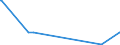 KN 89011090 /Exporte /Einheit = Preise (Euro/Bes. Maßeinheiten) /Partnerland: Portugal /Meldeland: Europäische Union /89011090:Fahrgastschiffe, Kreuzfahrtschiffe und ähnl., Ihrer Beschaffenheit Nach Hauptsächlich zur Personenbeförderung Bestimmte Wasserfahrzeuge Sowie Fährschiffe (Ausg. für die Seeschifffahrt)